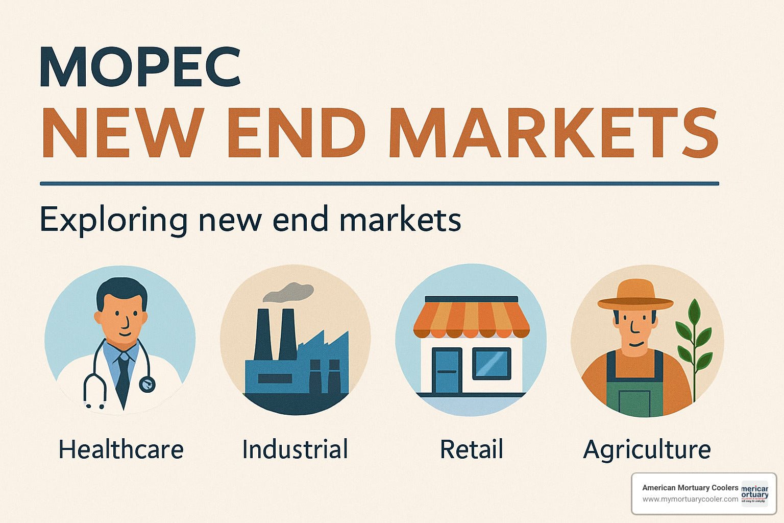 Everything You Need to Know About Mopec’s New End Markets - American Mortuary Coolers & Equipments Everything You Need to Know About Mopec’s New End Markets - American Mortuary Coolers & Equipments
